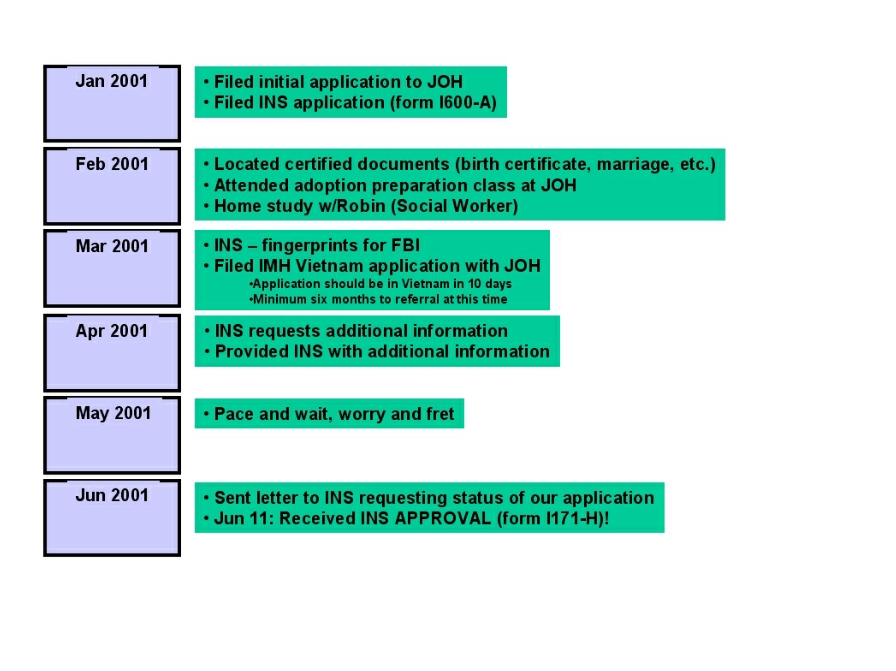 Time Line Page 2