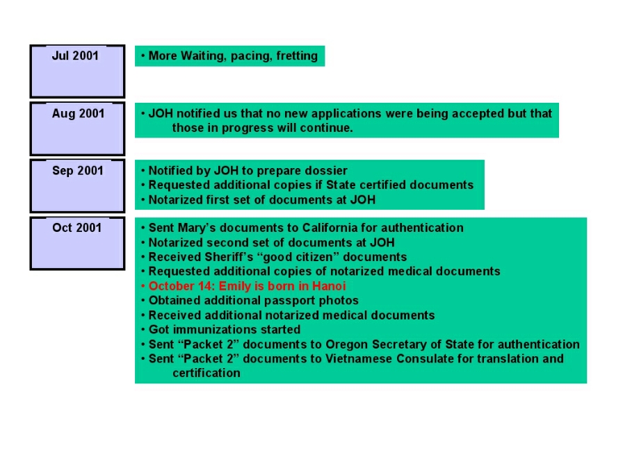 Time Line Page 3