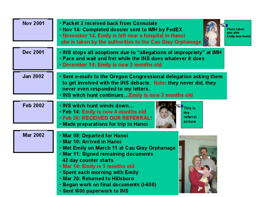 Time Line Page 4
